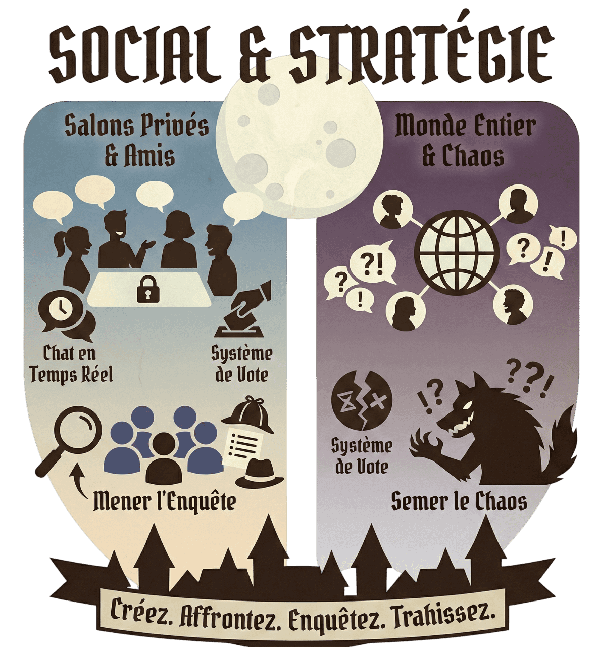Social & Stratégie